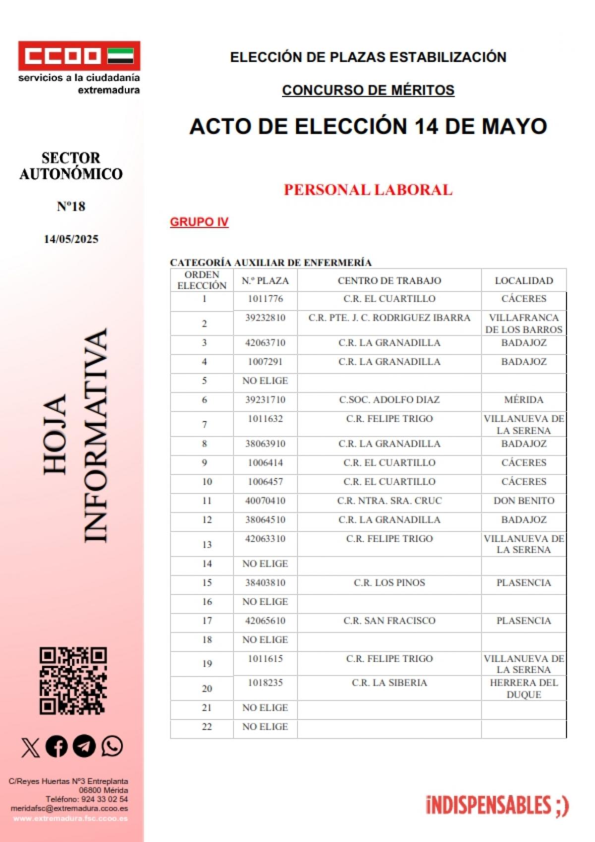 ACTO ELECCION PLAZAS LABORAL